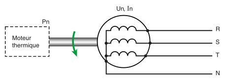 Groupe électrogène
